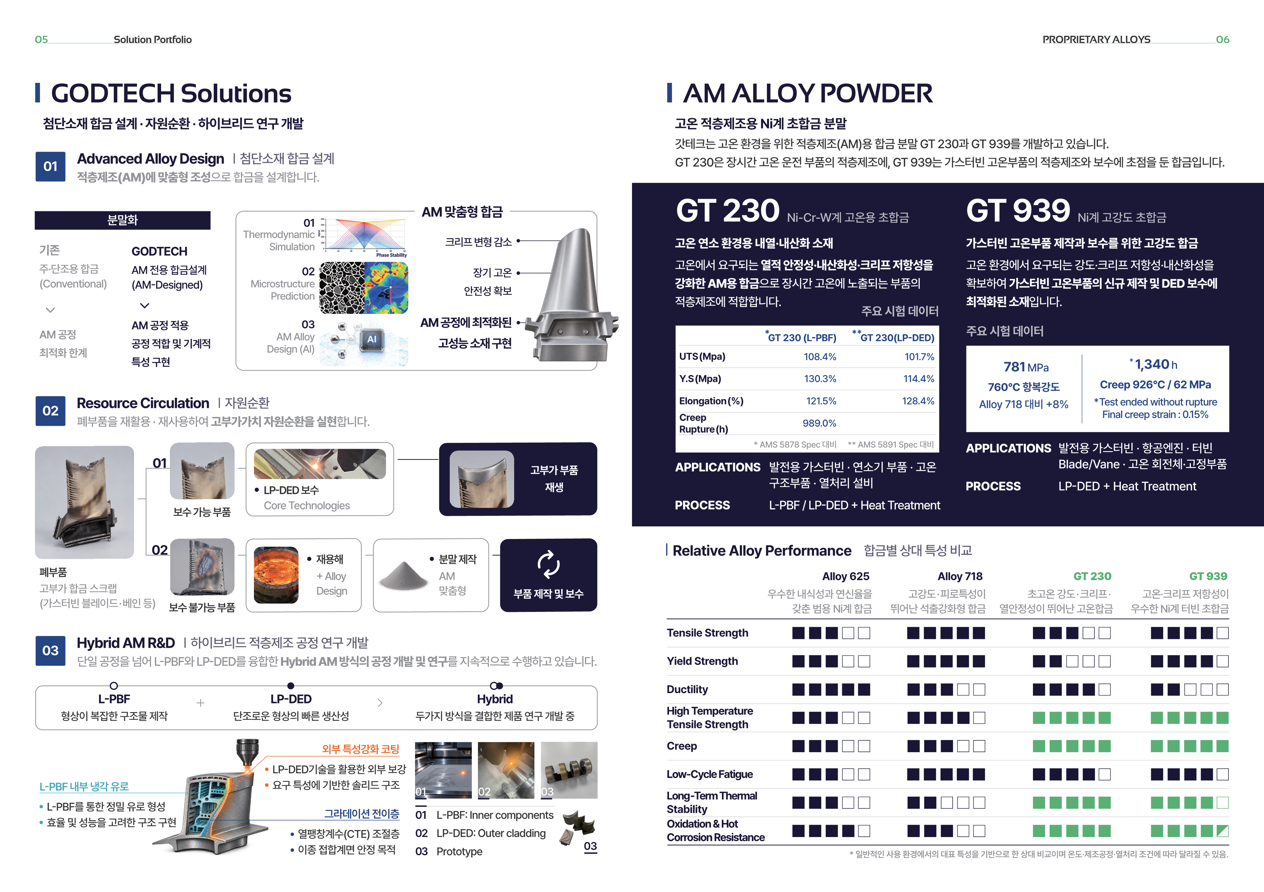 GODTECH Brochure Preview Page 4